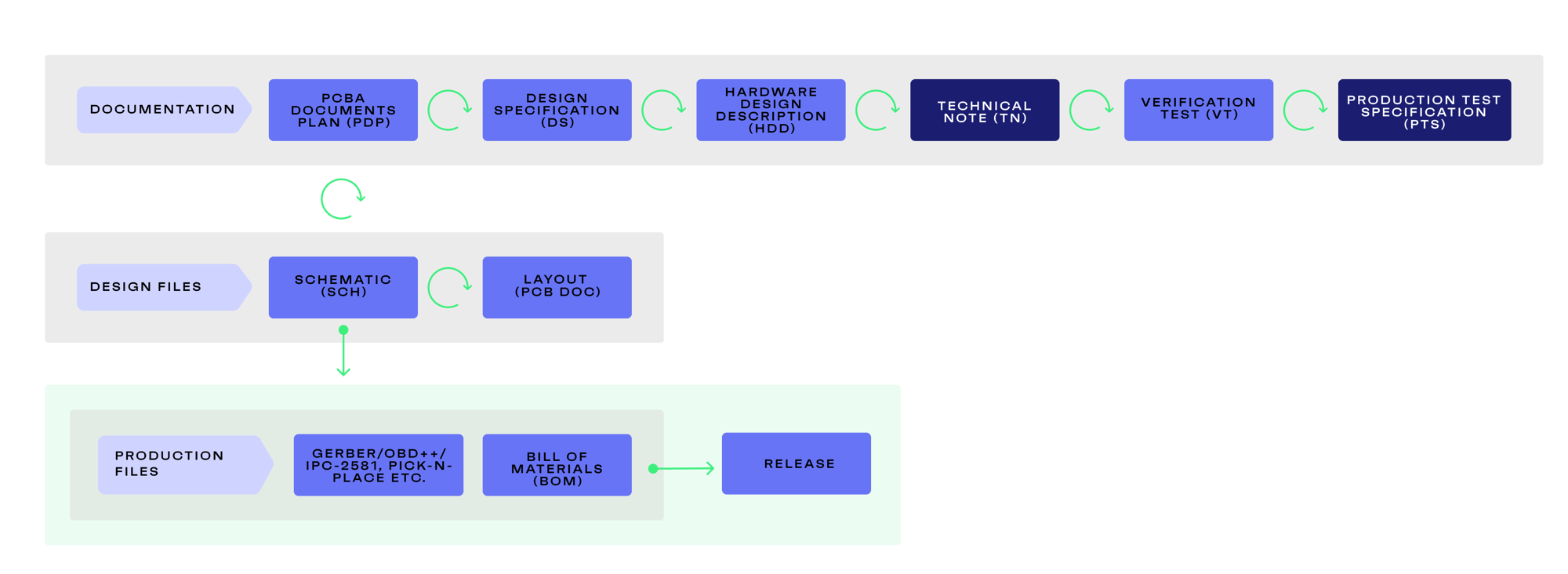 Hardware metode transparent