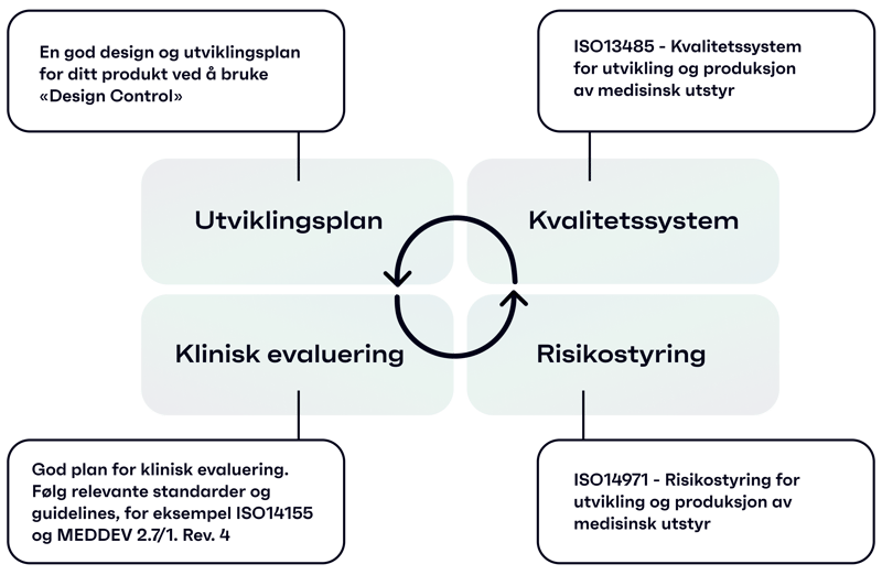 Regulatorisk strategi-1