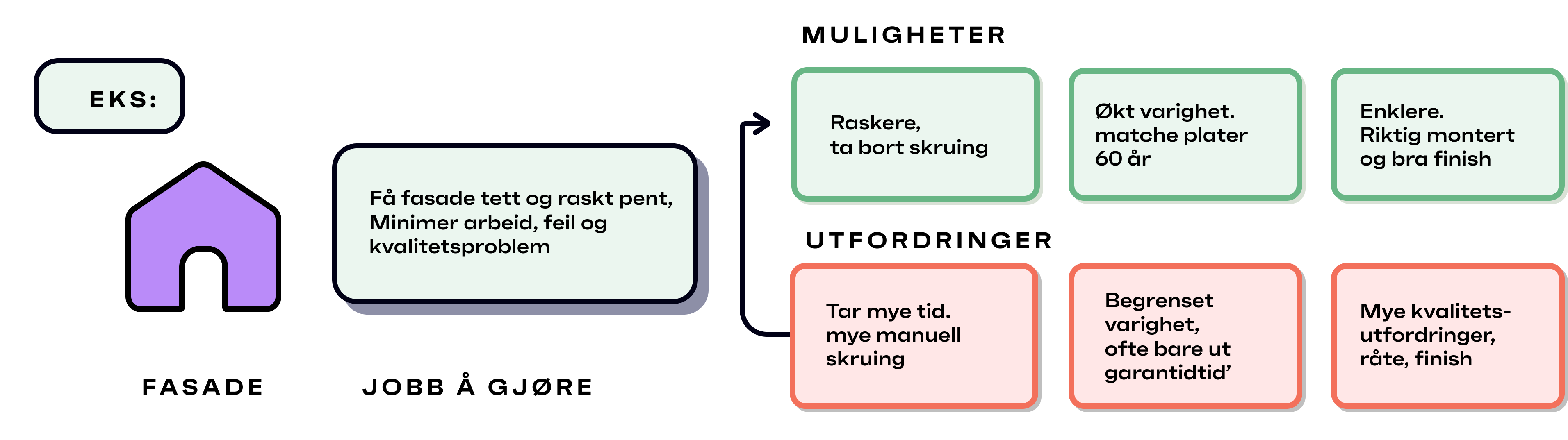 eks-behovskartlegging-veksmotor